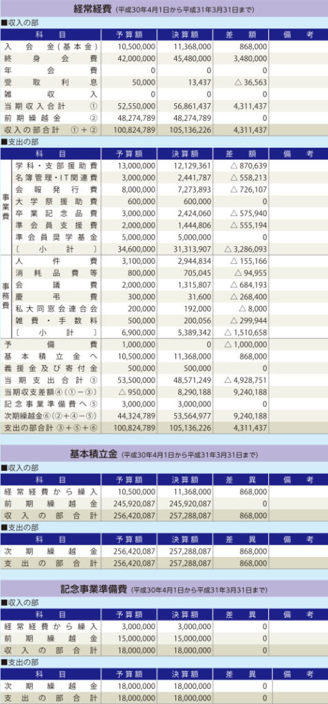 平成30年度　決算書