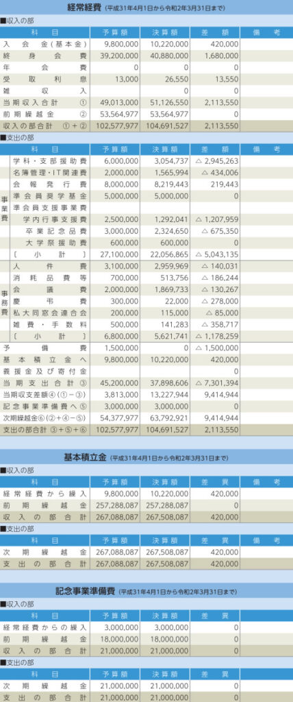 令和元年度　決算書