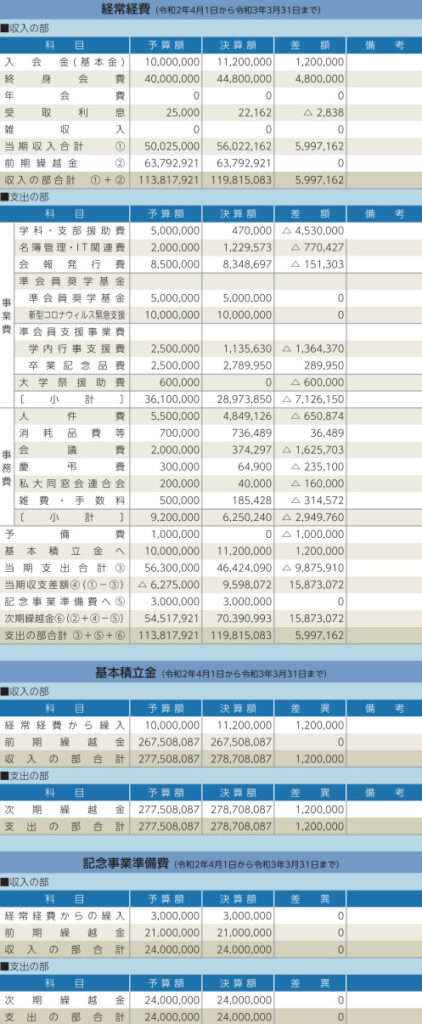 令和2年度　決算書